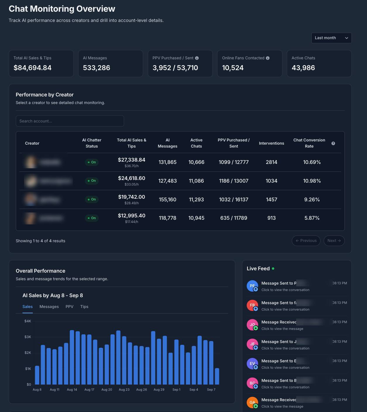 FansMetric AI chat monitoring