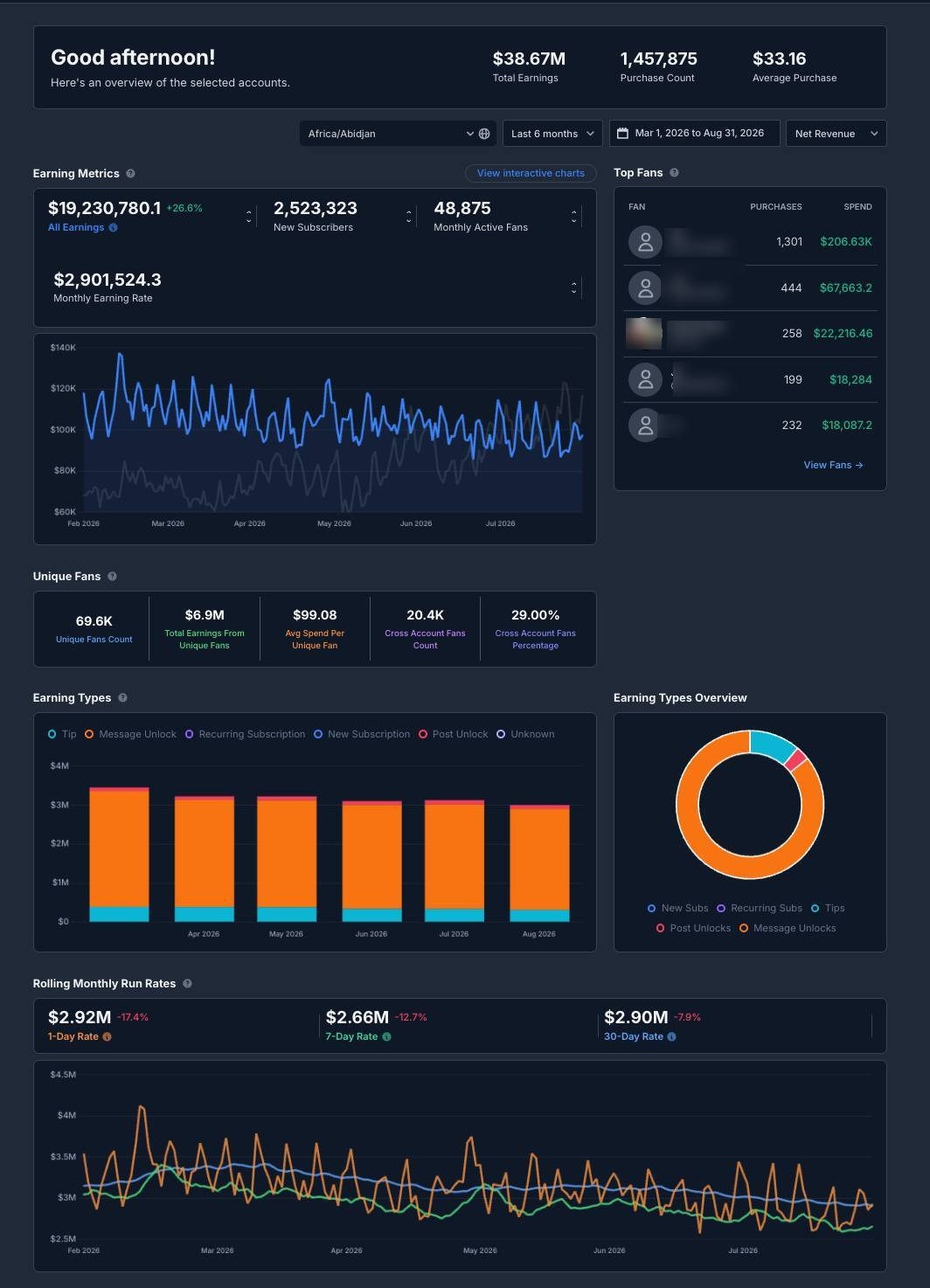 FansMetric analytics dashboard