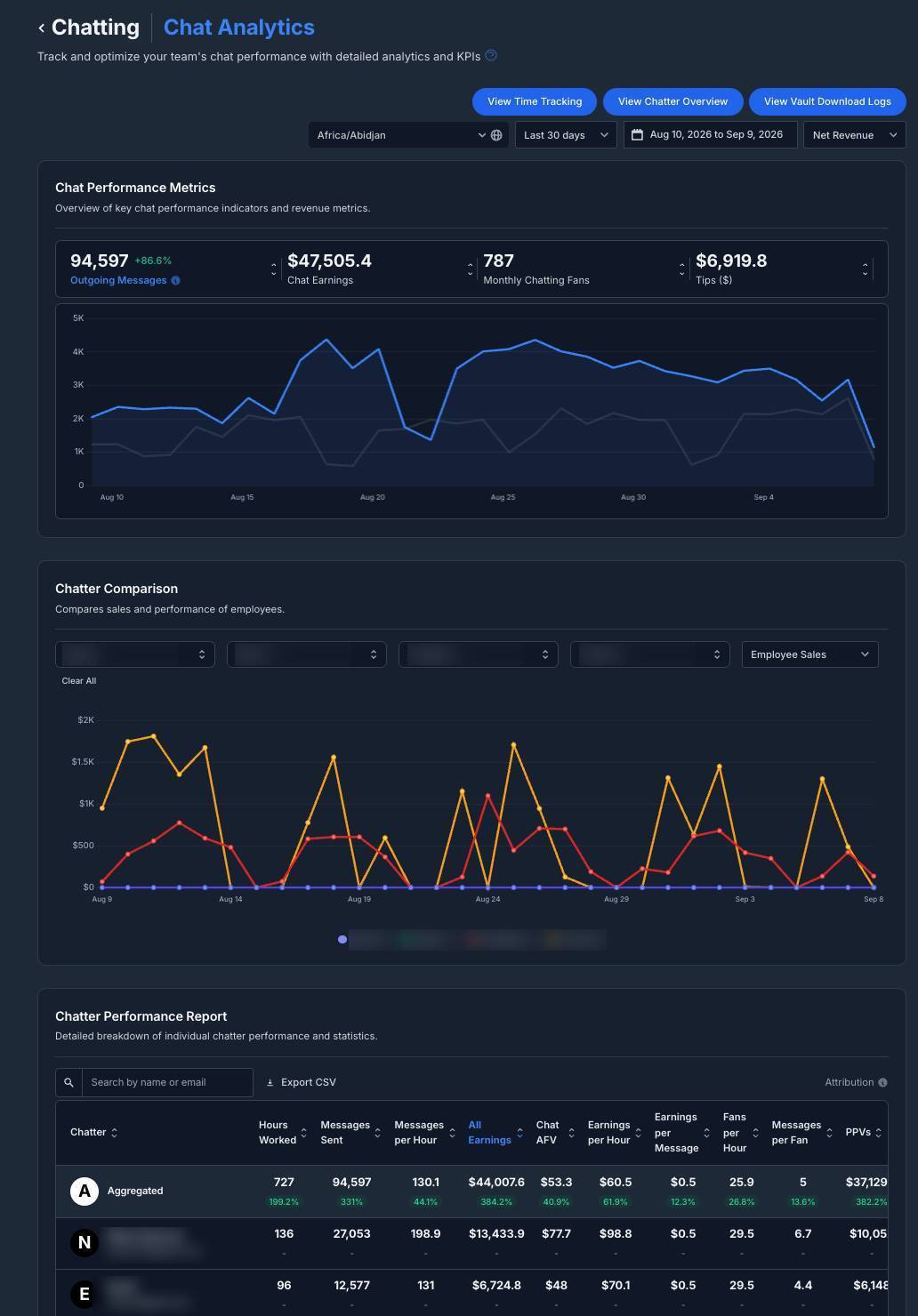 FansMetric chatter analytics